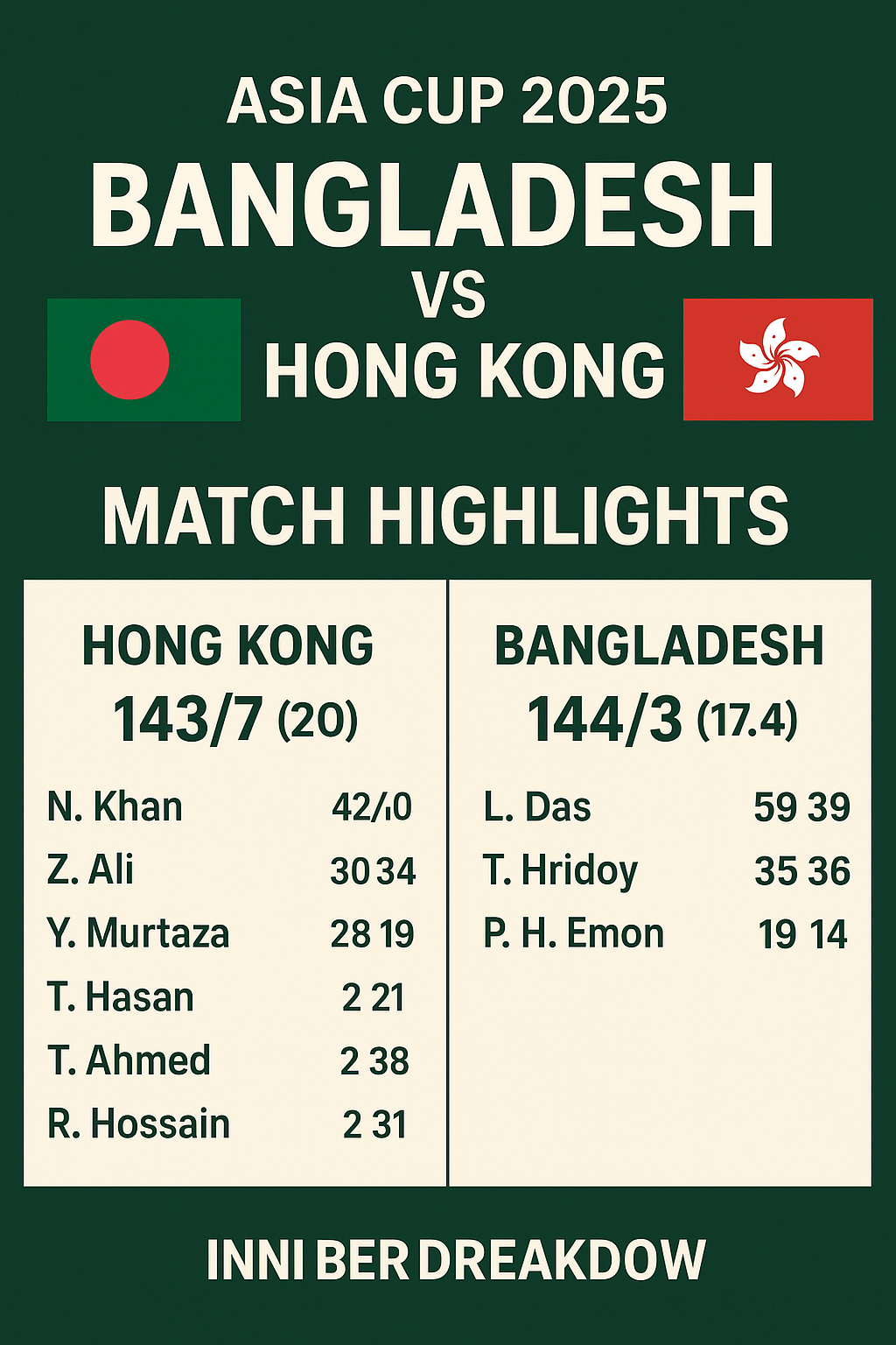 Bangladesh vs Hong Kong Asia Cup 2025 Match Highlights & Full Scorecard